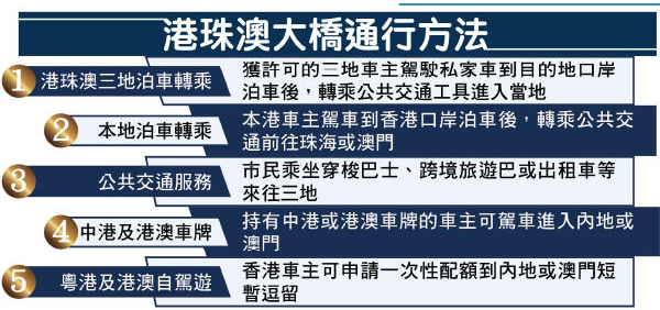 港珠澳大橋口岸圖集